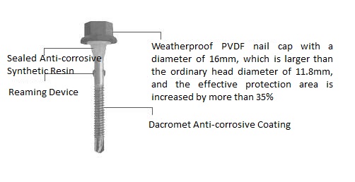 PVDF / ASA / Película PVC de acero laminado / bobina de aluminio y bobina