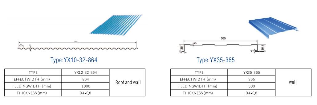 PVDF / ASA / Película PVC de acero laminado / bobina de aluminio y bobina